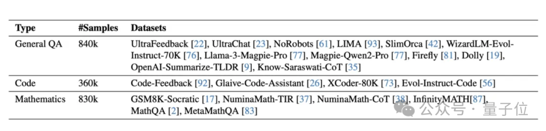 vivo突破手机AI部署难题，绕开MoE架构限制，骁龙8 Elite流畅运行｜ICCV 2025