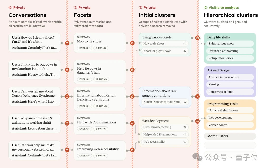 Anthropic最新研究：Claude正悄悄进化为“情绪价值大师”