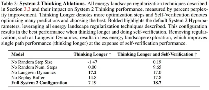 新范式来了!新能量模型打破Transformer++扩展上限,训练扩展率快35%