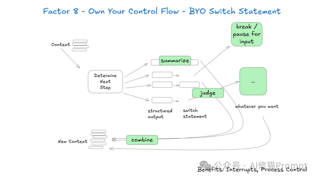 GitHub上5.4k+Star爆火,构建生产级Agent 的12因素