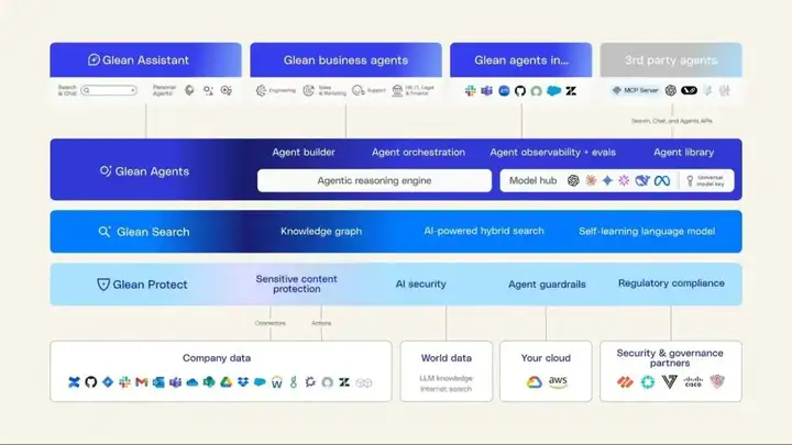 国内AI和AI应用的真问题