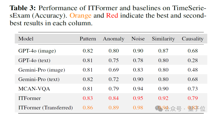 航空发动机用上大模型:解决复杂时序问题,性能超越ChatGPT-4o实现SOTA|上交创智复旦