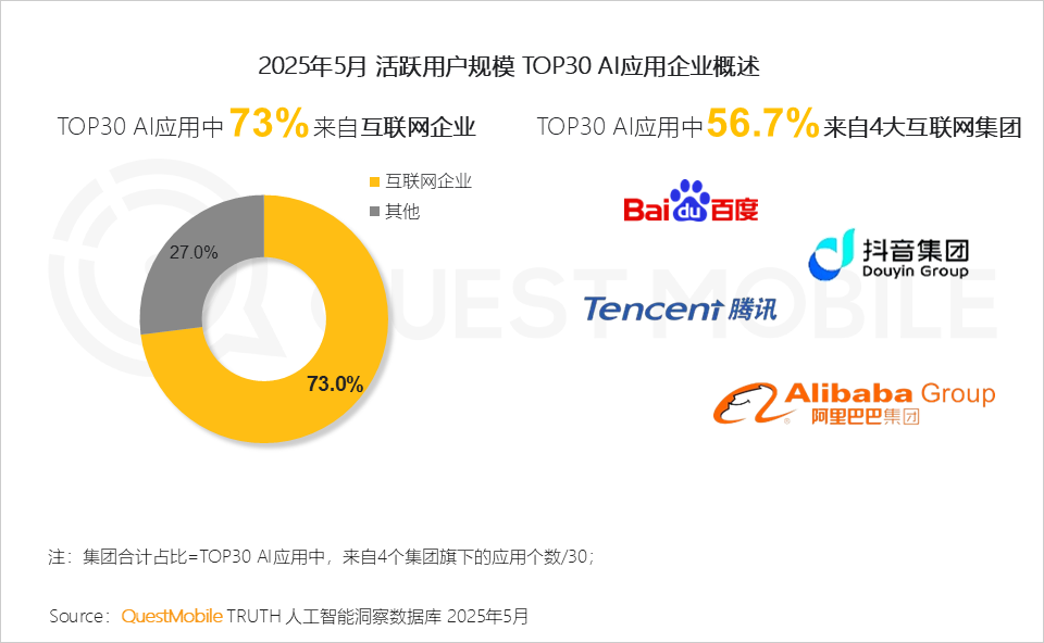QuestMobile 2025年5月AI应用行业月度报告：插件形态AI应用崛起，原生AI类APP分化，三大趋势重塑产业大格局