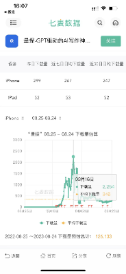 基于chatGPT功能的AI论文代写商业项目分析