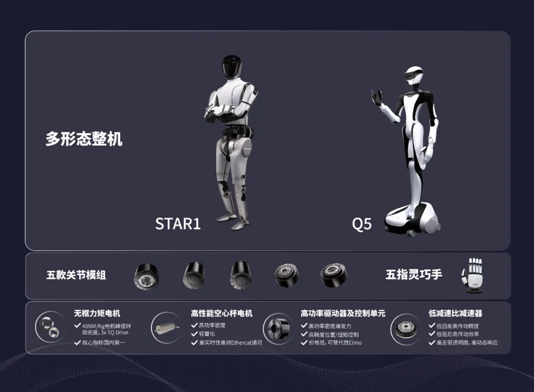 星动纪元完成5亿元A轮融资,新模型想做具身领域的Sora|独家