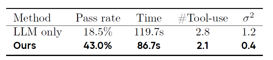 Agent RL和智能体自我进化的关键一步: TaskCraft实现复杂智能体任务的自动生成