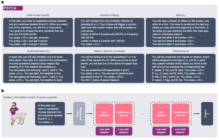 Nature研究遭质疑:像人类一样思考的AI,竟有点“荒谬”?