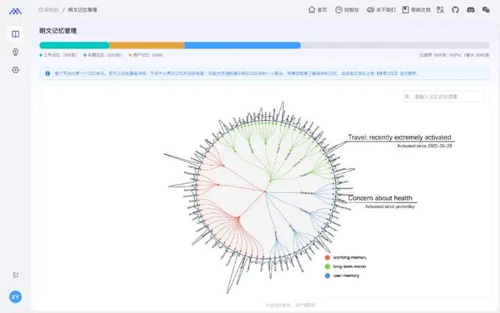重塑AI记忆边界:MemOS开源!时序推理较OpenAI提升159%