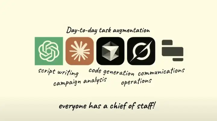 4个人做到年收入600万美元,AI时代,小团队如何建立可复制的成功机器