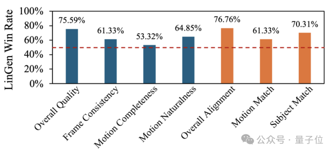 单GPU搞定高清长视频生成,效率×10!引入Mamba机制突破DiT瓶颈 | 普林斯顿&Meta
