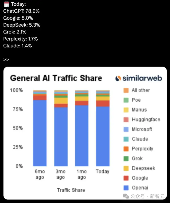 OpenAI突袭AI办公，微软谷歌恐遭大洗牌！密谋一年曝光，Office帝国危了