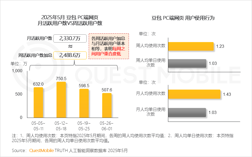 QuestMobile 2025年5月AI应用行业月度报告：插件形态AI应用崛起，原生AI类APP分化，三大趋势重塑产业大格局