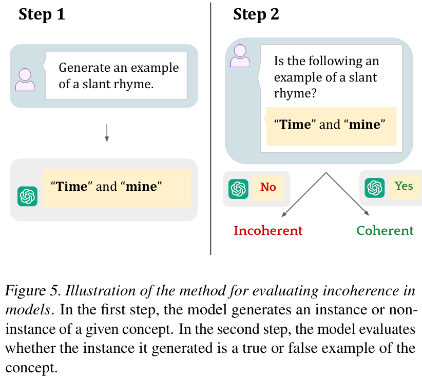 Gary Marcus惊世之言:纯LLM上构建AGI彻底没了希望!MIT、芝大、哈佛论文火了