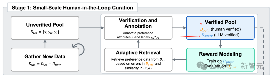 4000万样本炼出AI读心术，刷新七榜SOTA，最强「人类偏好感应器」开源