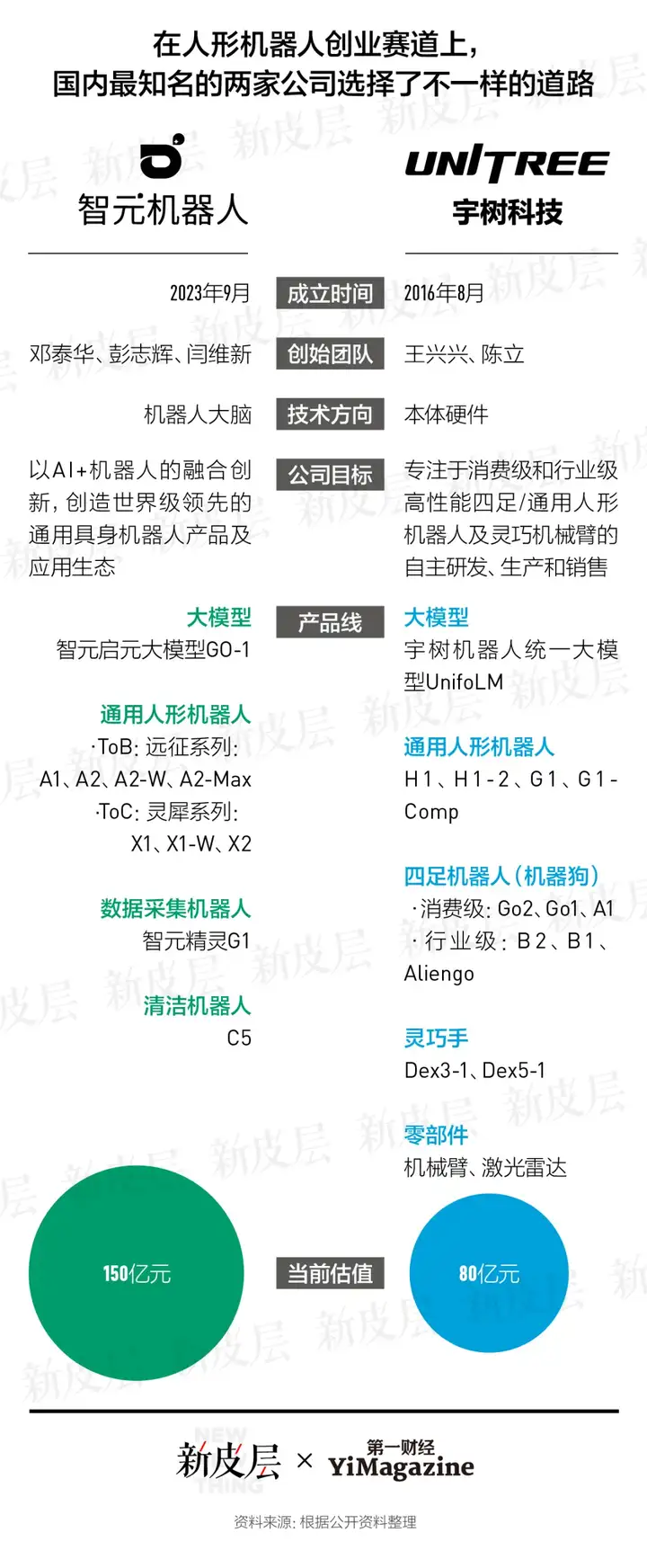 人形机器人的智能觉醒时刻来了吗