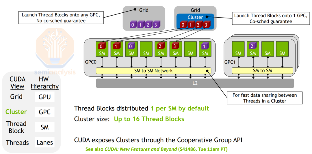 NVIDIA Tensor Core 的演变：从 Volta 到 Blackwell