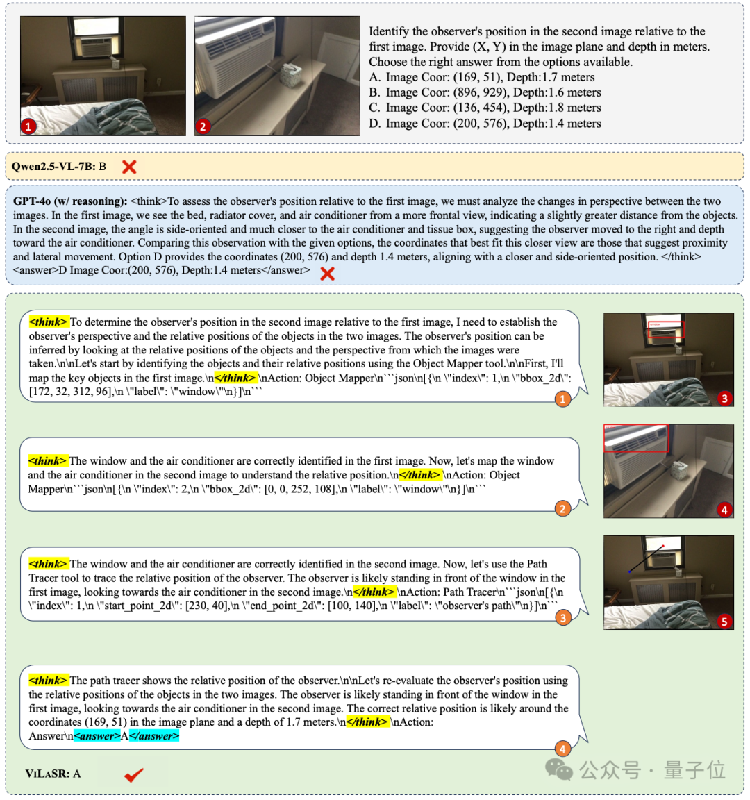 大模型掌握人类空间思考能力!三阶段训练框架学会“边画边想”,5个基准平均提升18.4%