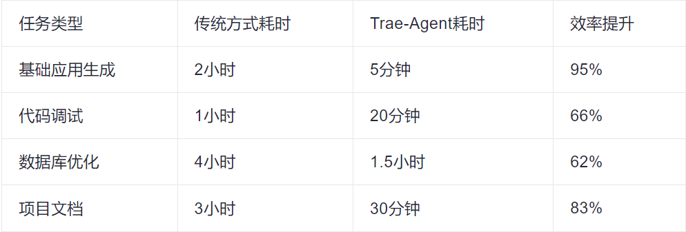 字节的Trae-Agent开源,它才是真“源神”~