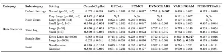 集成20+先进算法，优于GPT-4o，自主因果分析智能体来了