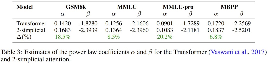原来Scaling Law还能被优化?Meta这招省token又提效
