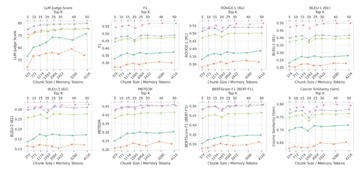 重塑AI记忆边界:MemOS开源!时序推理较OpenAI提升159%
