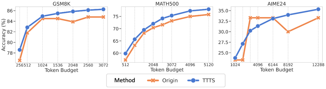 重磅发现！大模型的「aha moment」不是装腔作势，内部信息量暴增数倍！