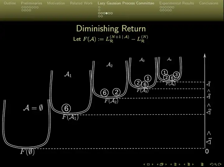用子模优化法为DeepResearch生成多样性查询