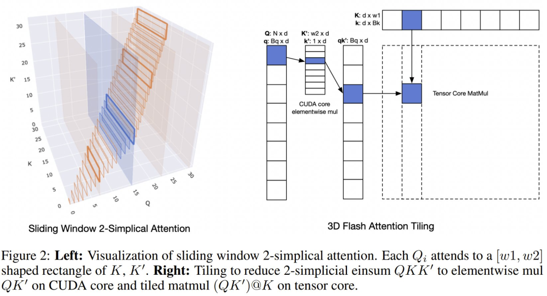 原来Scaling Law还能被优化?Meta这招省token又提效