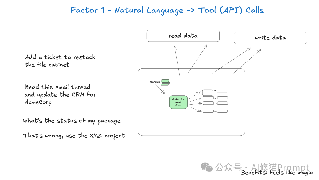 GitHub上5.4k+Star爆火,构建生产级Agent 的12因素