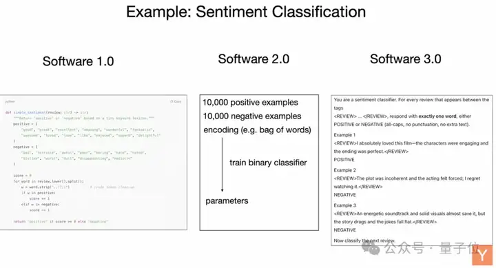 Karpathy最新脑洞「细菌编程」:优秀的代码应该具备细菌的三大特质