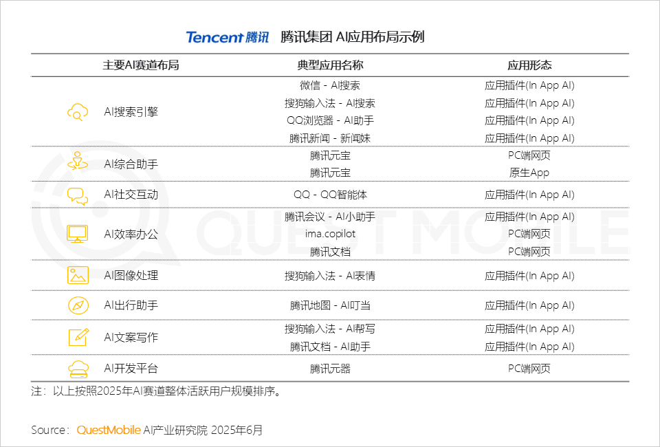 QuestMobile 2025年5月AI应用行业月度报告：插件形态AI应用崛起，原生AI类APP分化，三大趋势重塑产业大格局