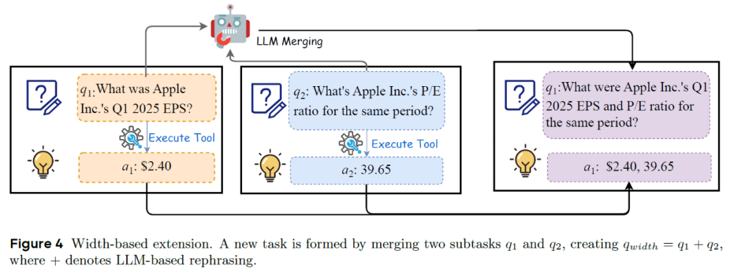 Agent RL和智能体自我进化的关键一步: TaskCraft实现复杂智能体任务的自动生成