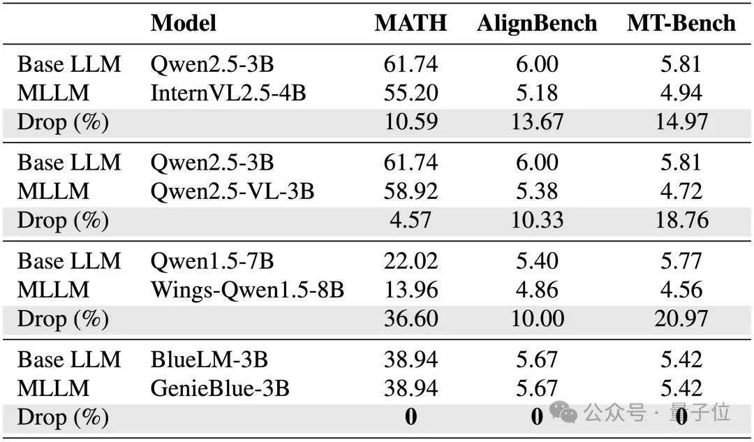 vivo突破手机AI部署难题，绕开MoE架构限制，骁龙8 Elite流畅运行｜ICCV 2025