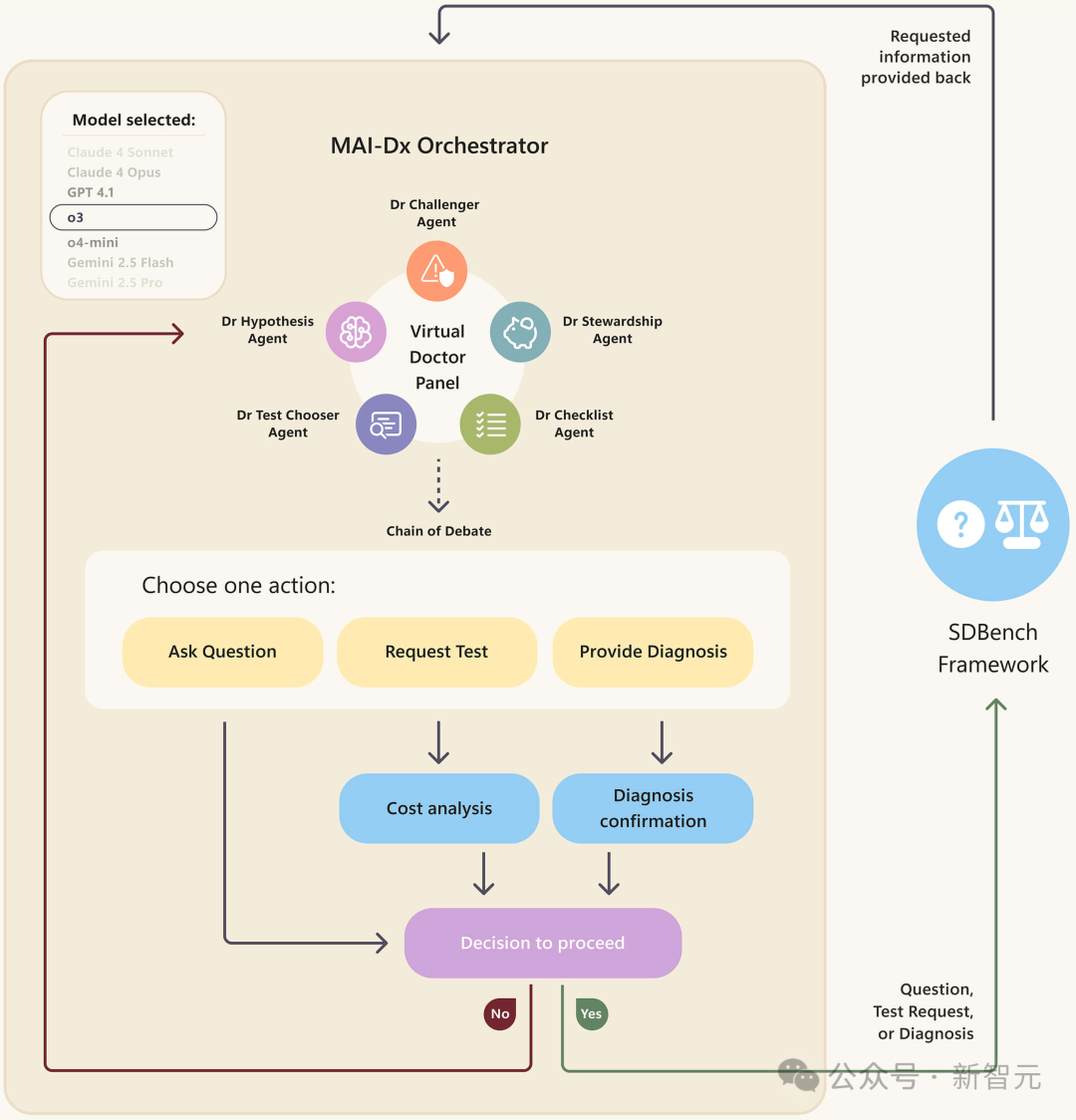10年顽疾ChatGPT一眼识破!AlphaGo时刻震撼全球医疗界