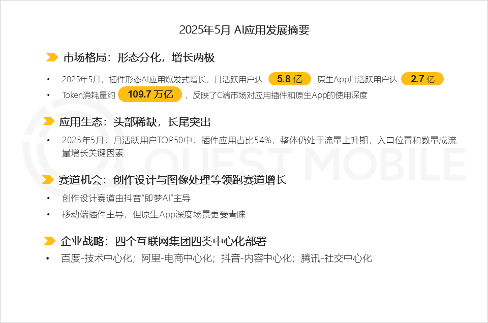 QuestMobile 2025年5月AI应用行业月度报告：插件形态AI应用崛起，原生AI类APP分化，三大趋势重塑产业大格局