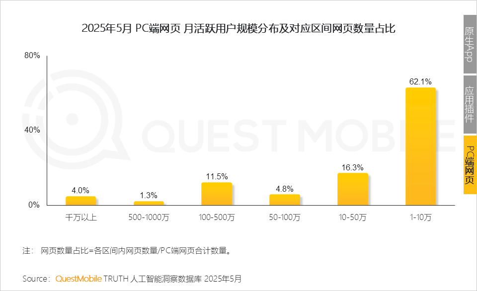 QuestMobile 2025年5月AI应用行业月度报告：插件形态AI应用崛起，原生AI类APP分化，三大趋势重塑产业大格局