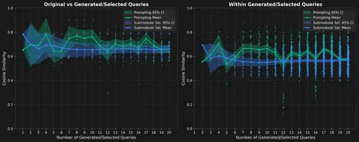 用子模优化法为DeepResearch生成多样性查询