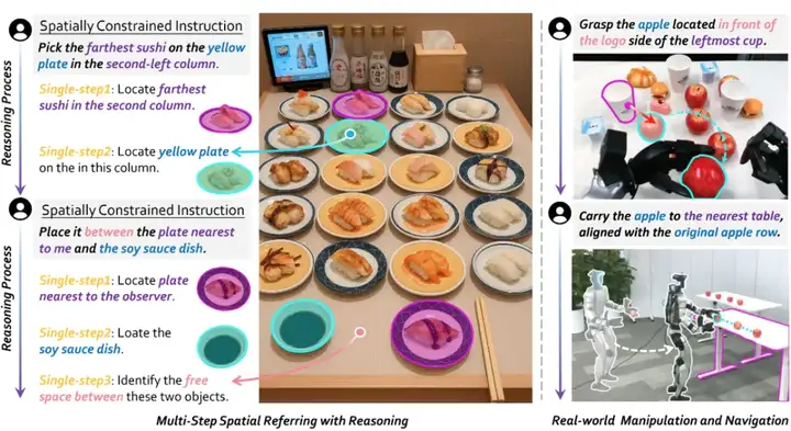 复杂空间指令也能秒懂?RoboRefer 让机器人理解推理空间,开放世界也能精准行动!