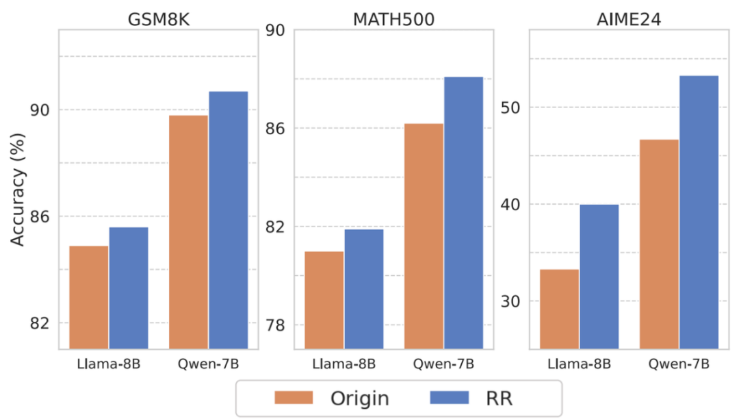 重磅发现！大模型的「aha moment」不是装腔作势，内部信息量暴增数倍！