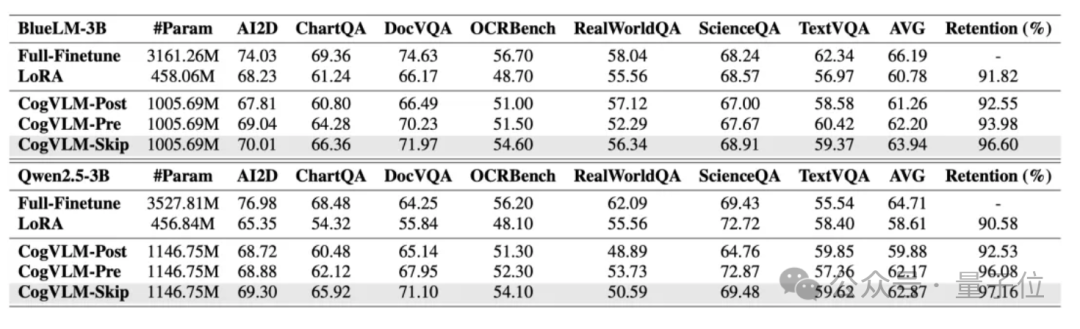 vivo突破手机AI部署难题，绕开MoE架构限制，骁龙8 Elite流畅运行｜ICCV 2025