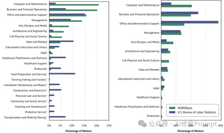 未来「含人量」多少,决定这工作值多少钱?斯坦福发布2025年重磅AI「工作内参」【附原版PDF】