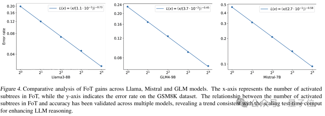 华为多路径推理破解大模型数学瓶颈,准确率超97%|ICML 2025