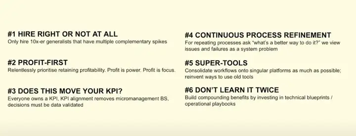 4个人做到年收入600万美元,AI时代,小团队如何建立可复制的成功机器