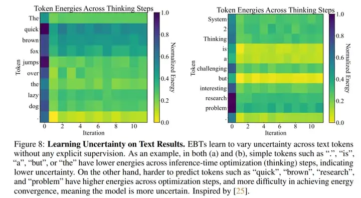 新范式来了!新能量模型打破Transformer++扩展上限,训练扩展率快35%