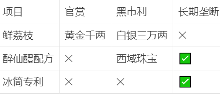 笑死我了，DeepSeek才是最懂鲜荔枝转运的，S到临头还不忘搞钱哈哈哈