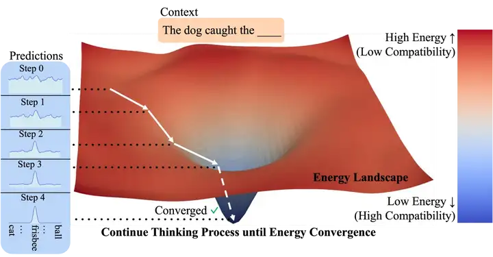 新范式来了!新能量模型打破Transformer++扩展上限,训练扩展率快35%