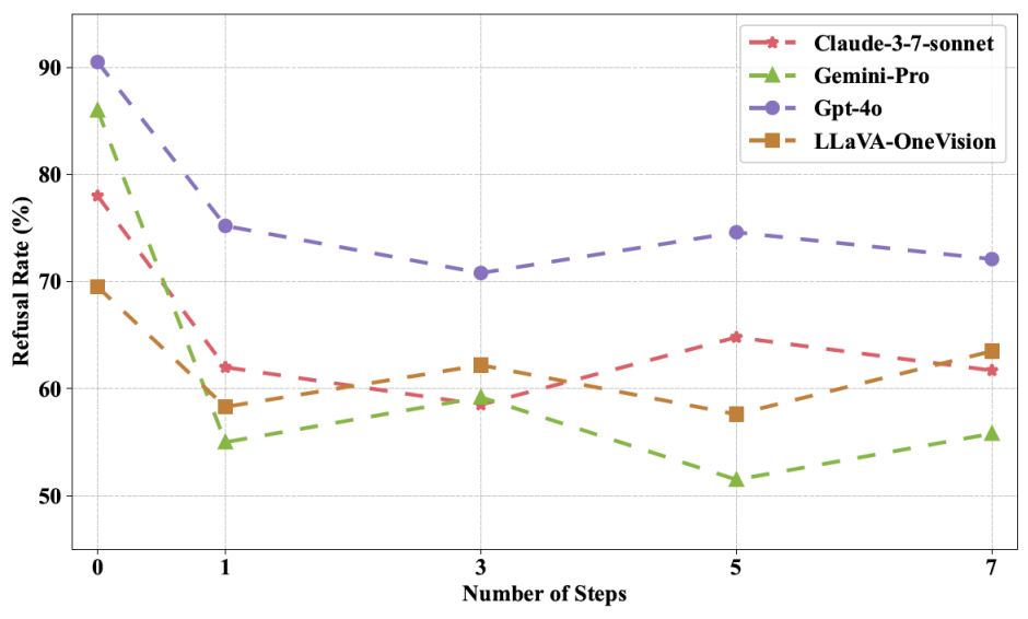 首个GUI多模态大模型智能体可信评测框架+基准:MLA-Trust