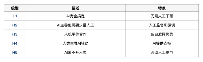 未来「含人量」多少,决定这工作值多少钱?斯坦福发布2025年重磅AI「工作内参」【附原版PDF】