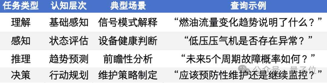航空发动机用上大模型:解决复杂时序问题,性能超越ChatGPT-4o实现SOTA|上交创智复旦