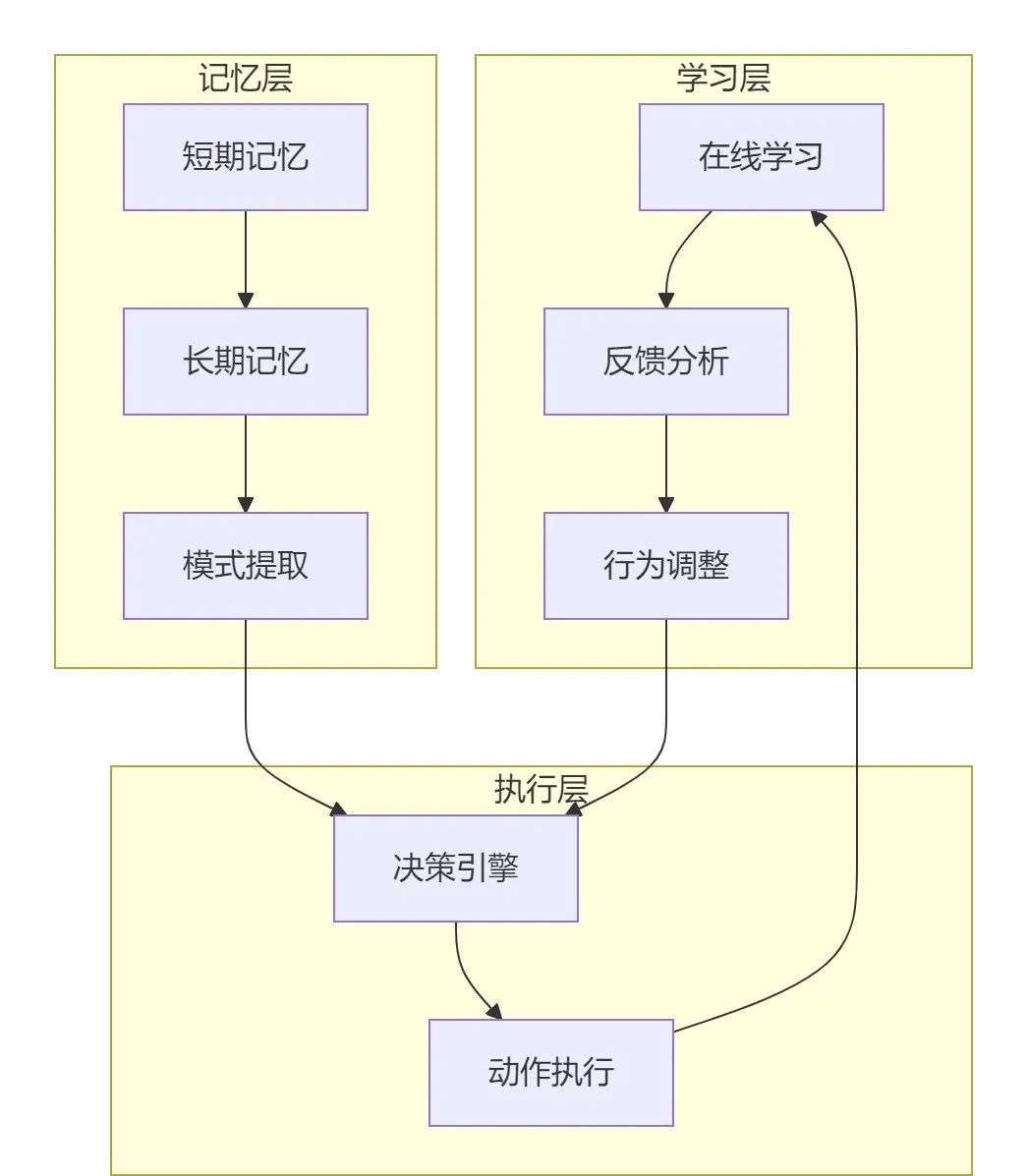 字节的Trae-Agent开源,它才是真“源神”~